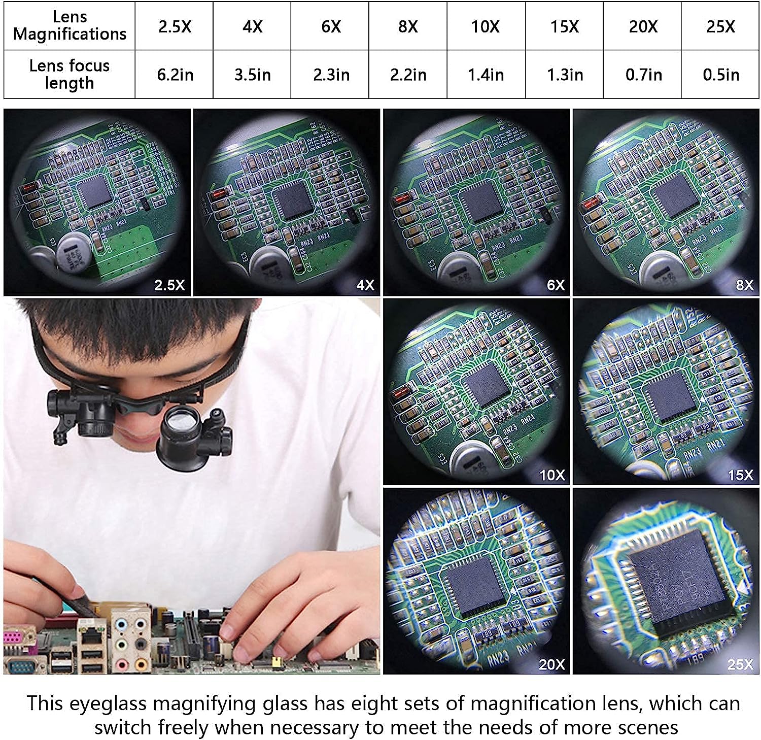 Head Mounted Magnifier With LE – Electronics Repair Glasses Bewertung und Preis