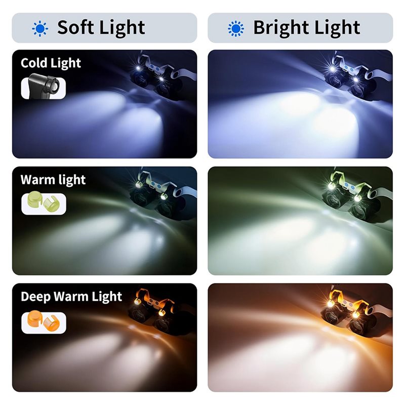 ABUP-LED Light Magnifying Glas – Electronics Repair Glasses Bewertung und Preis